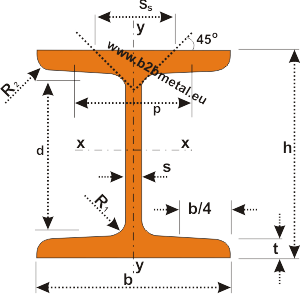 تیرآهن IPN) INP)