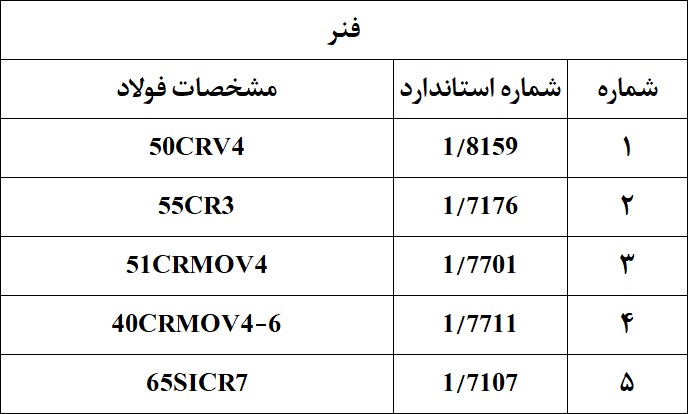 فولادهای فنر