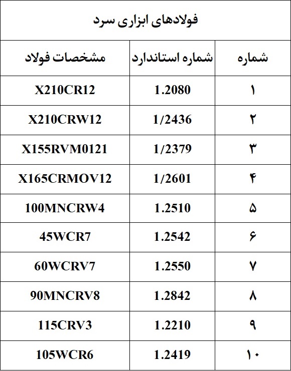 مشخصات فولاد ابزاری سرد