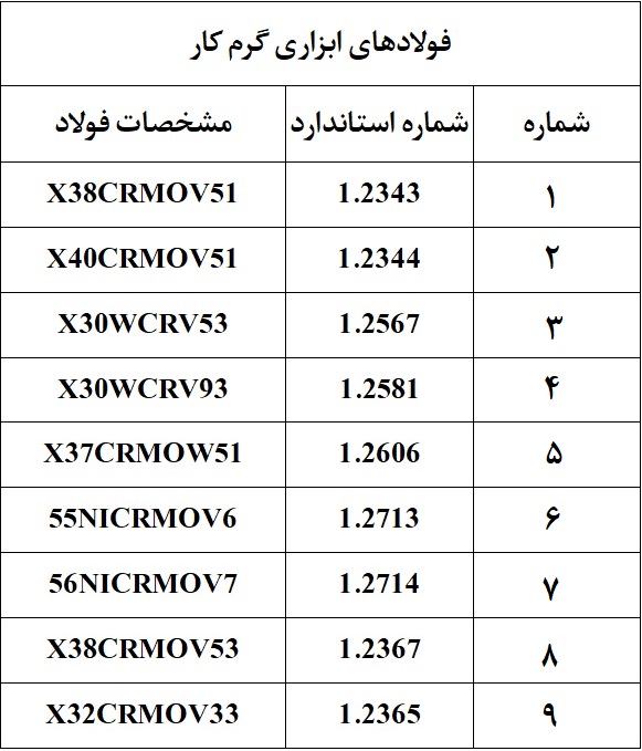 فولاد ابزاری گرم کار