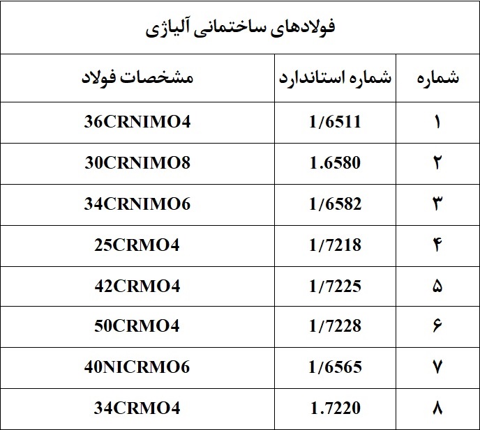 فولادهای ساختمانی