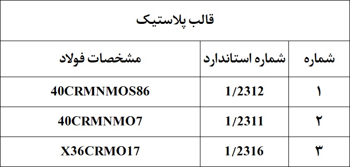 فولادهای قالب پلاستیک