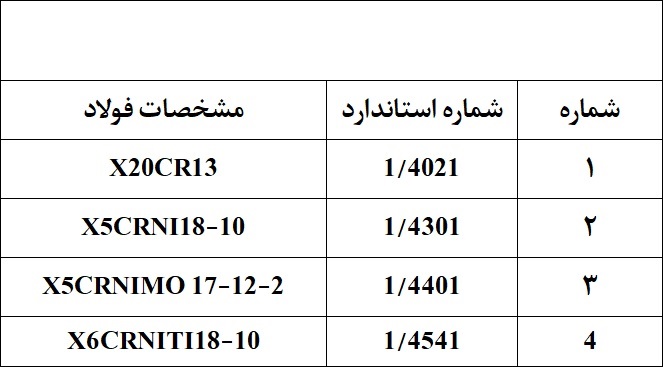 مشخصات فولاد