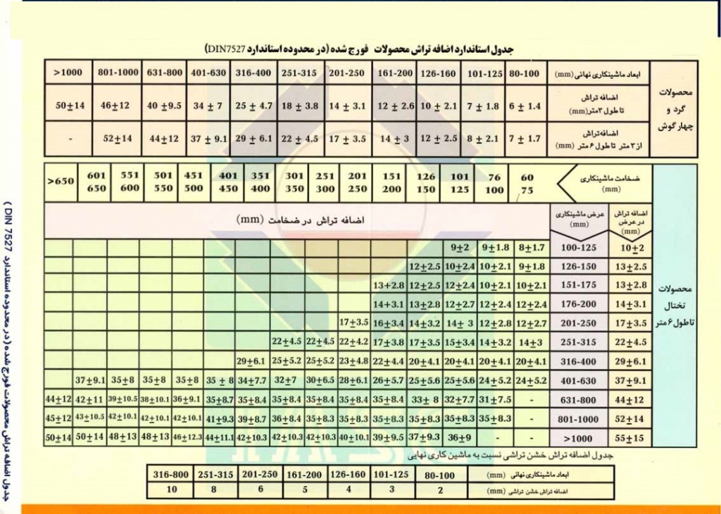 جدول استاندارد اضافه تراش - فـولاد کاران تهران - تولید کننده انواع ...