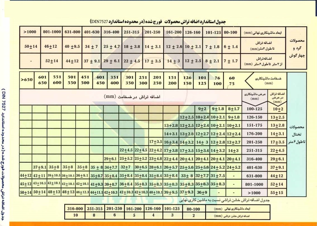 جدول استاندارد اضافه تراش