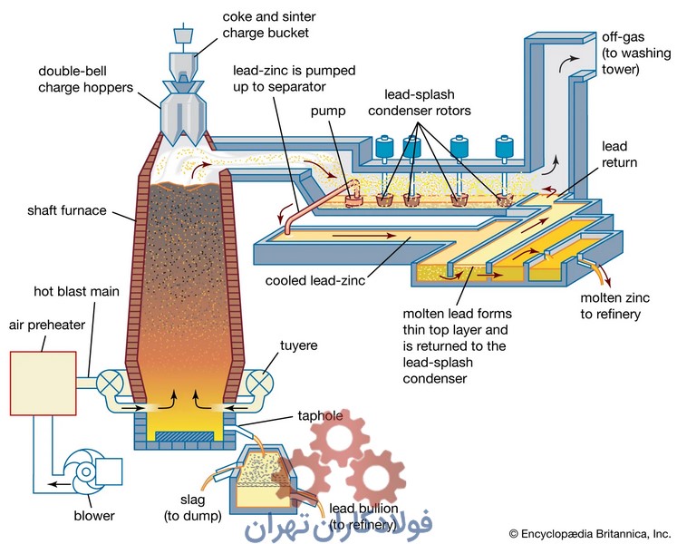 کوره بلند