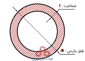 محاسبه وزن لوله استیل و فولادی